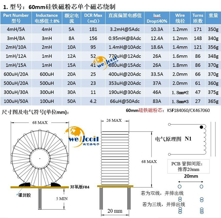 大功率硅铁磁粉芯电感器300uH~4mH~5mH SPWM、LC滤波电感 PFC电感 1mH 15A图3