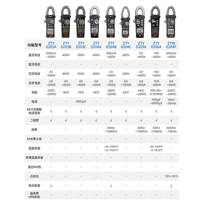 ZTW0204F 钳形表 数字万用表高精度全自动电工表交直流钳形表图4