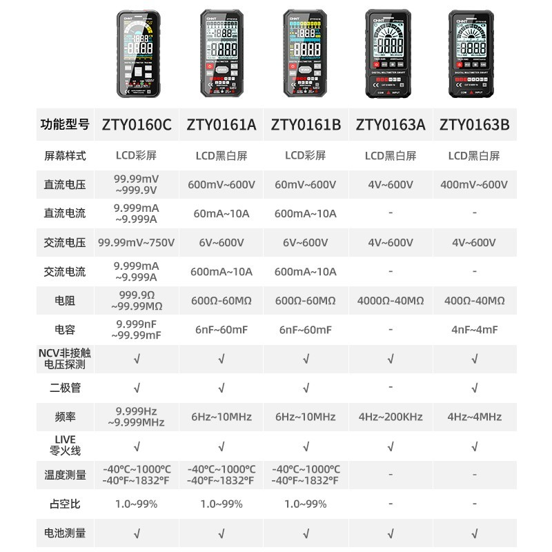 ZTY0161B 万用表 数字高精度多功能数显 维修电工表 测量电容图4