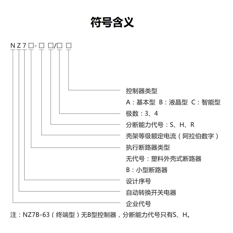 NZ7-250H/4A-200A CB级双电源 自动转换开关图3
