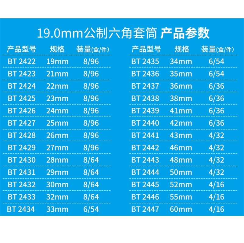 百锐工具 19MM公制六角套筒图4