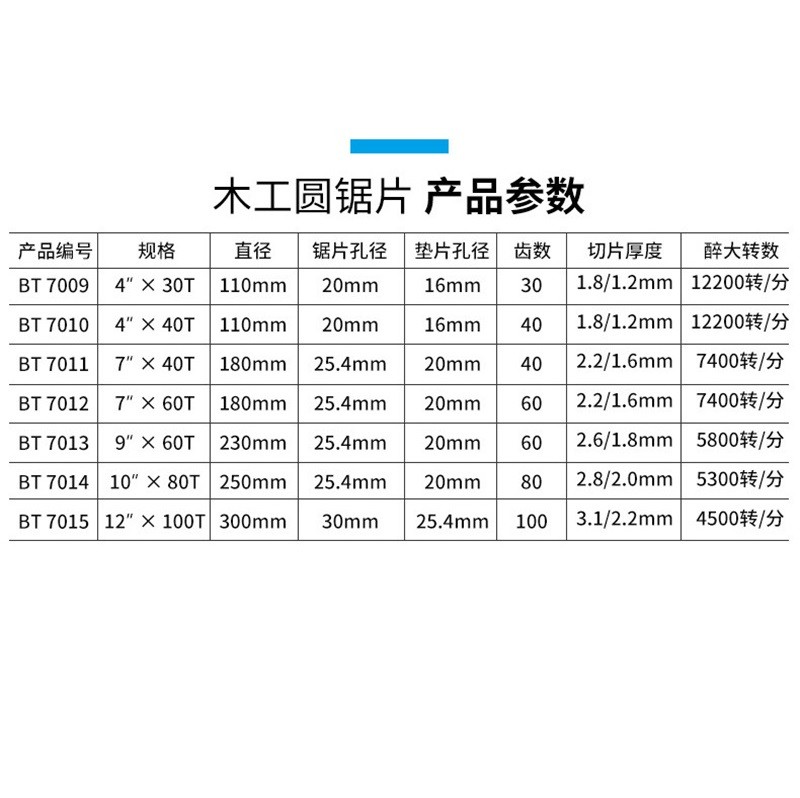 百锐工具 高档木工圆锯片 7×40T图2