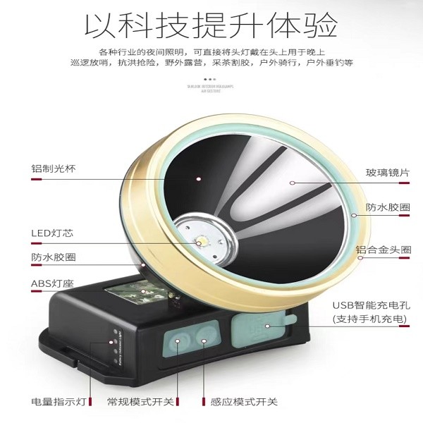 头灯强光充电超亮LED灯图4
