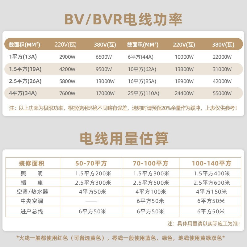 电线电缆国标单股单芯多平方可选纯铜家装硬线 BV2.5 红色火线 100米图4