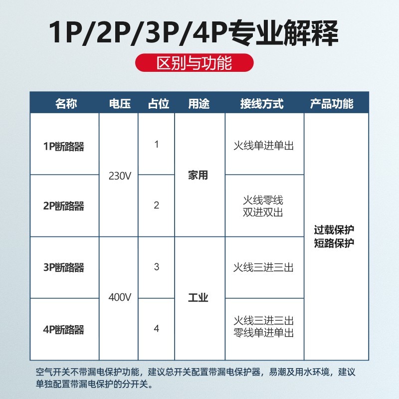空气开关1p小型断路器图4