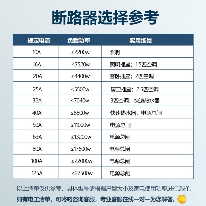 空气开关1p小型断路器图6