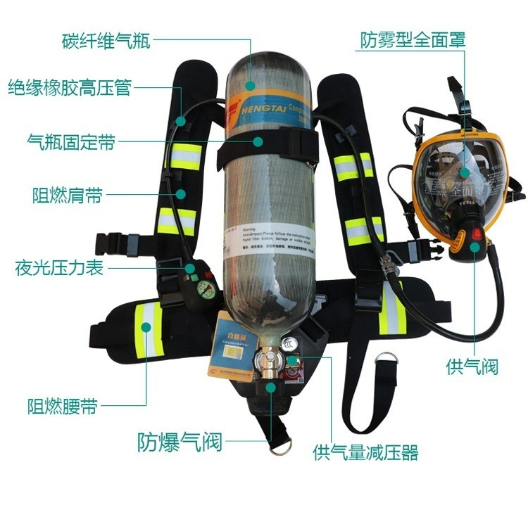 正压式空气呼吸器 (RHZK6.8)图2