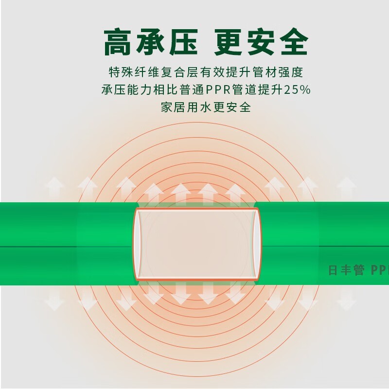 ppr水管 管道冷热水通用图2