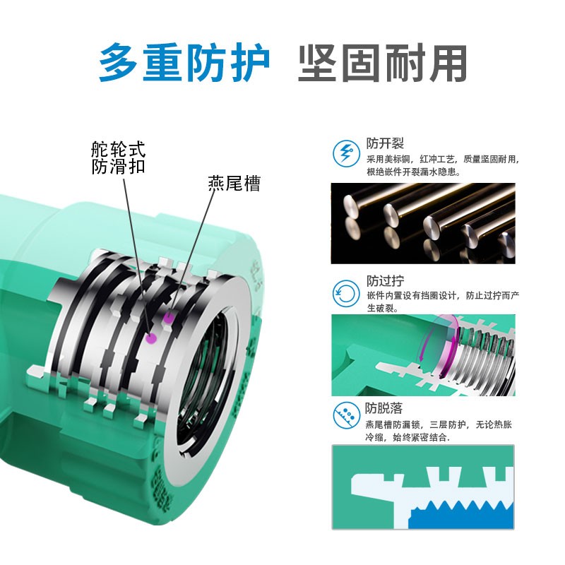ppr水管配件家用 通用装配式双联内牙弯头+U型弯图3