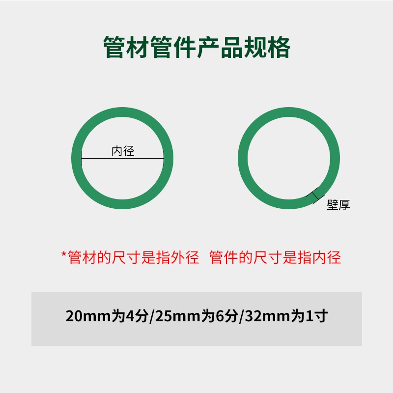 ppr水管配件 通用冷热水管件 S型直通图2