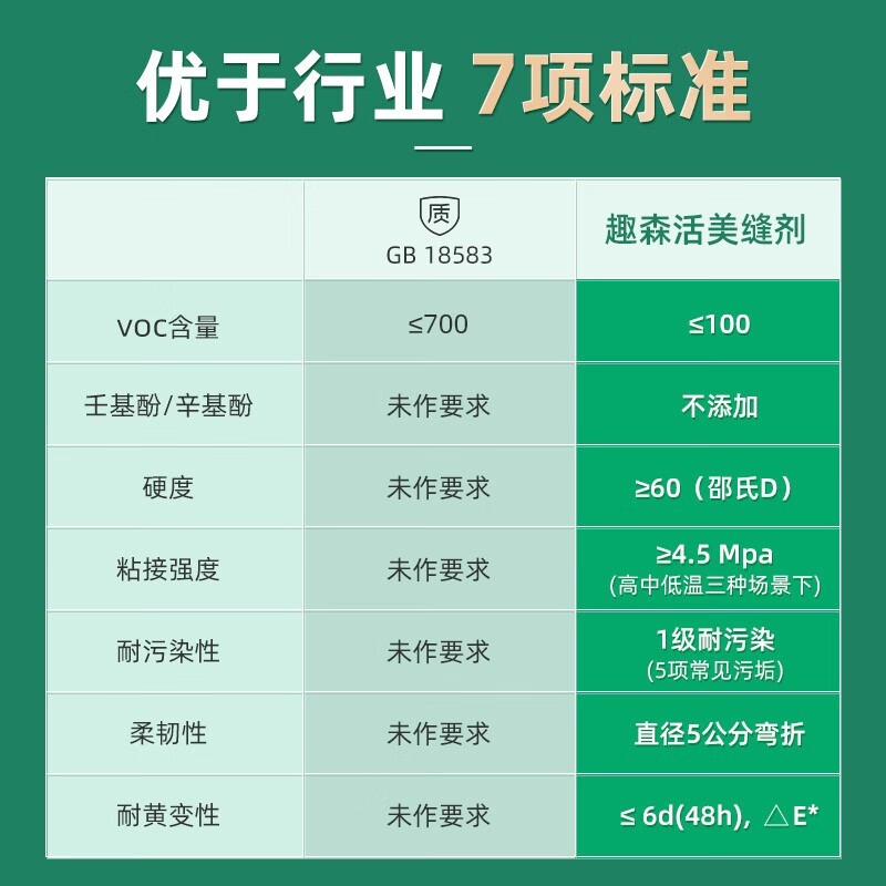 【绿色家居】三棵树趣森活美缝剂瓷砖地砖耐水家用填缝剂勾缝剂图6