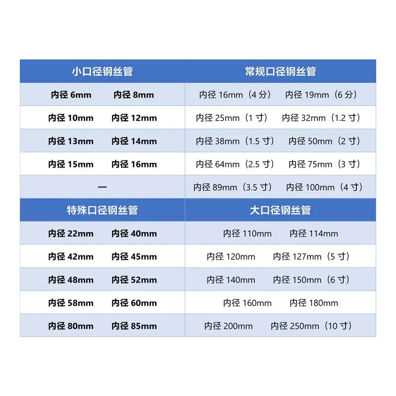 工起 pvc钢丝软管透明水管 1寸/10米图2