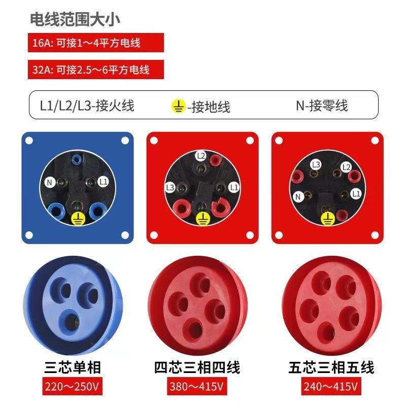 工起 工业插头 GQ25720-2图2