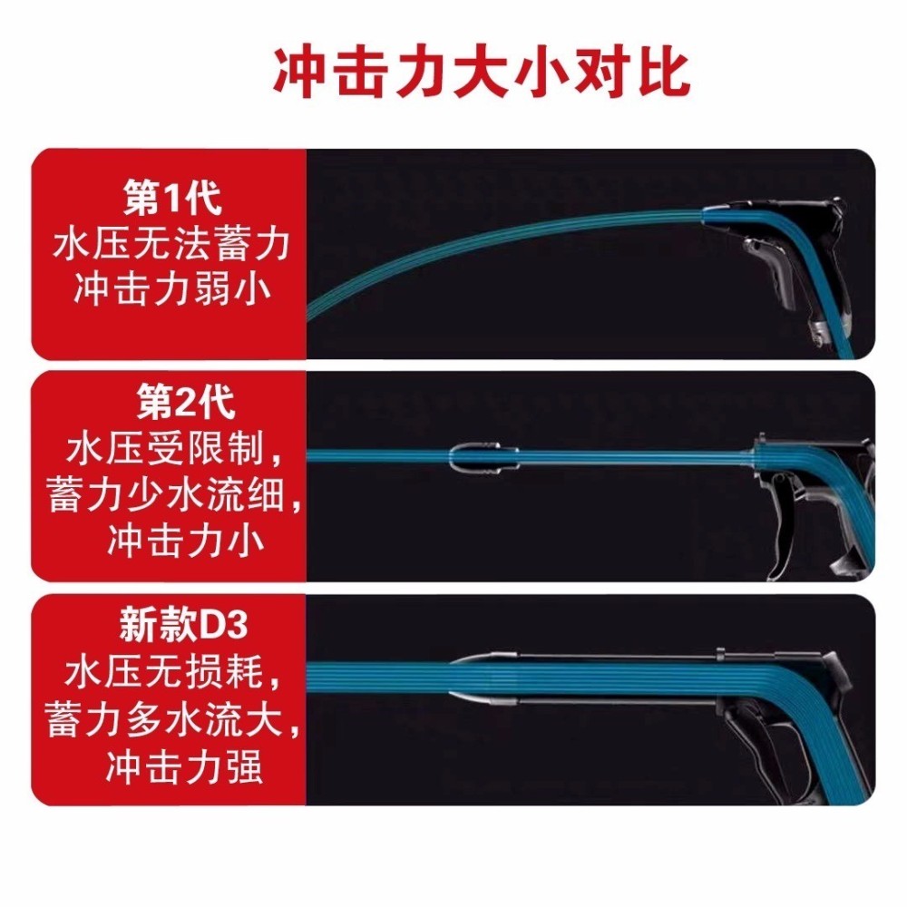 工起 高压洗车水枪 15米 GQ25819-2图3